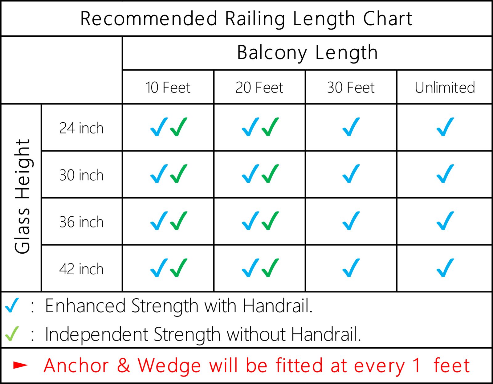 Specification chart